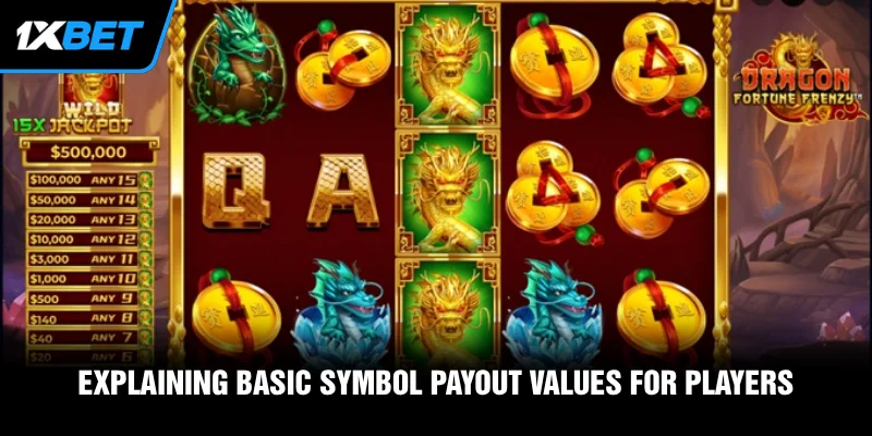 Explaining basic symbol payout values for players